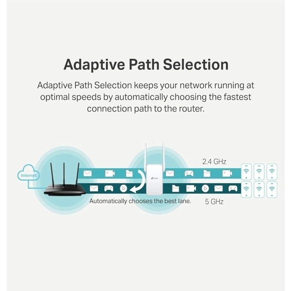 TP-Link Mesh Wi-Fi Extender Wi-Fi Extender RE315 New Open‎ Box - Picture 4 of 9